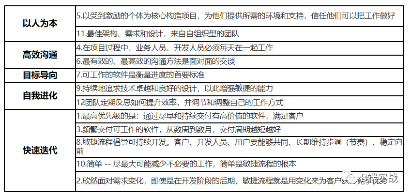 掌握这些措施，敏捷项目管理直接飞起